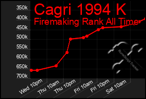 Total Graph of Cagri 1994 K