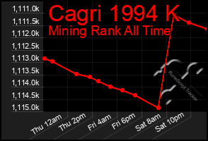 Total Graph of Cagri 1994 K