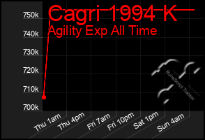 Total Graph of Cagri 1994 K