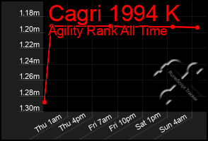 Total Graph of Cagri 1994 K