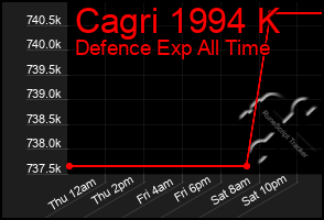 Total Graph of Cagri 1994 K