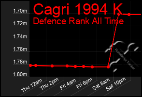 Total Graph of Cagri 1994 K