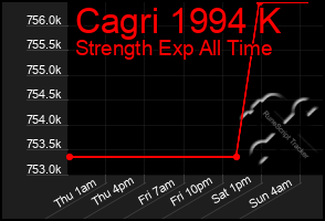 Total Graph of Cagri 1994 K