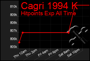 Total Graph of Cagri 1994 K