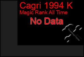Total Graph of Cagri 1994 K