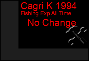 Total Graph of Cagri K 1994