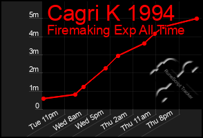 Total Graph of Cagri K 1994