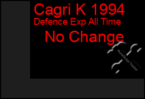 Total Graph of Cagri K 1994