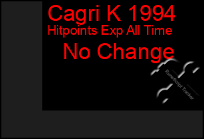 Total Graph of Cagri K 1994