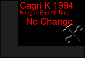 Total Graph of Cagri K 1994