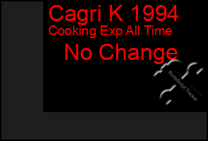 Total Graph of Cagri K 1994