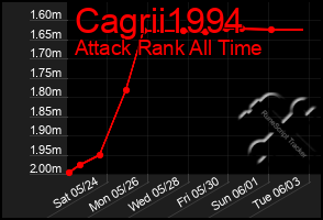 Total Graph of Cagrii1994