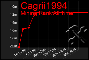 Total Graph of Cagrii1994