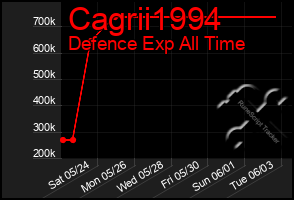 Total Graph of Cagrii1994