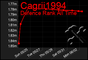 Total Graph of Cagrii1994