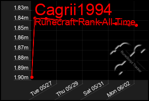 Total Graph of Cagrii1994