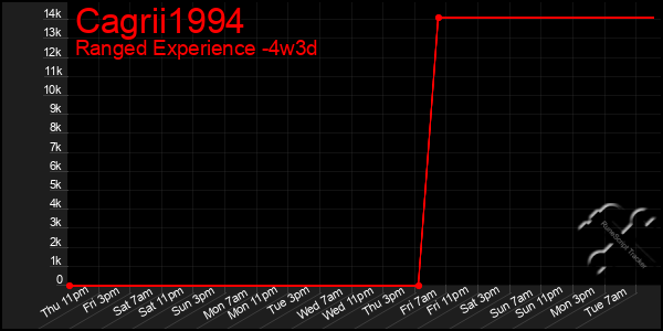 Last 31 Days Graph of Cagrii1994