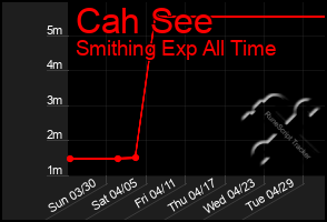 Total Graph of Cah See