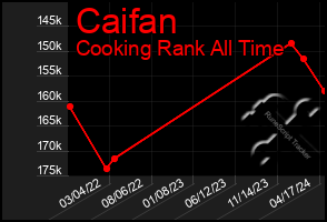 Total Graph of Caifan