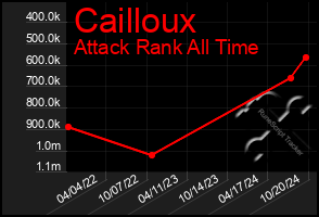 Total Graph of Cailloux