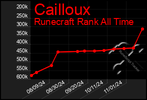 Total Graph of Cailloux