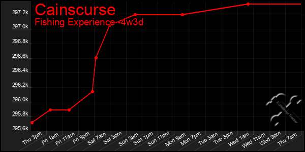 Last 31 Days Graph of Cainscurse