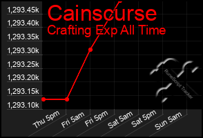 Total Graph of Cainscurse