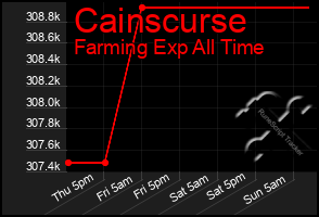 Total Graph of Cainscurse