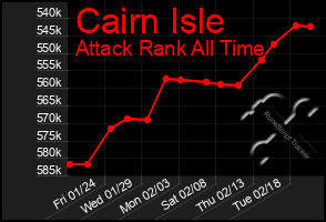 Total Graph of Cairn Isle