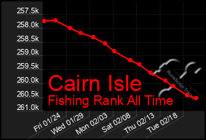 Total Graph of Cairn Isle