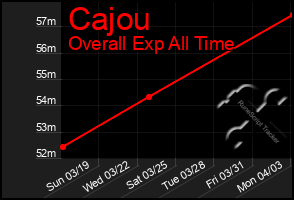 Total Graph of Cajou