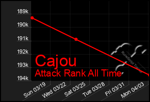 Total Graph of Cajou