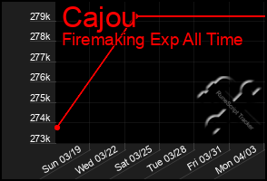 Total Graph of Cajou