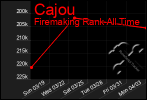 Total Graph of Cajou