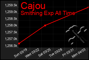 Total Graph of Cajou