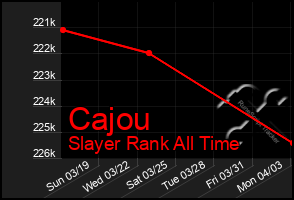 Total Graph of Cajou