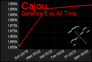 Total Graph of Cajou