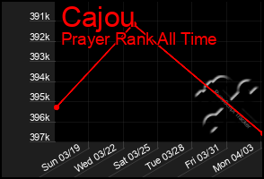 Total Graph of Cajou