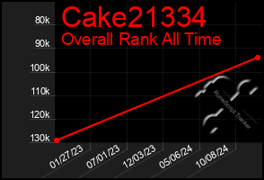 Total Graph of Cake21334