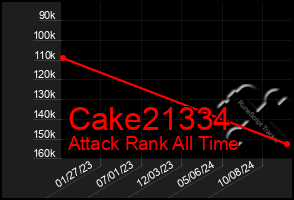 Total Graph of Cake21334