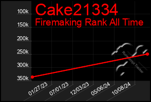 Total Graph of Cake21334