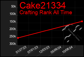 Total Graph of Cake21334