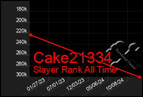 Total Graph of Cake21334