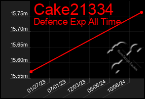 Total Graph of Cake21334