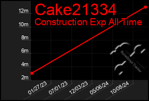 Total Graph of Cake21334