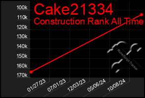 Total Graph of Cake21334