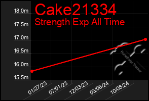 Total Graph of Cake21334