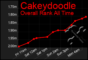 Total Graph of Cakeydoodle
