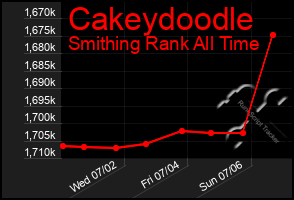 Total Graph of Cakeydoodle