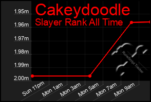 Total Graph of Cakeydoodle